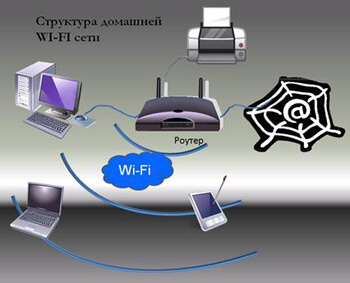 настройка принтера с WI-FI