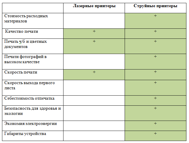 vibor-printera-3