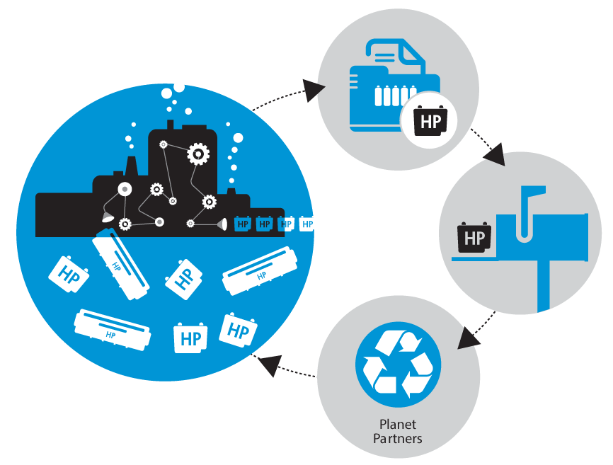 hp-cartridge-toner-recycling